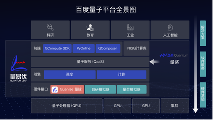 看懂2020年智能浪潮 從谷歌的AI足跡到量子計算技術服務