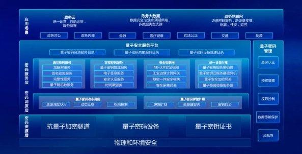 「圖靈量子」發布全球首款抗量子加密芯片及全棧產品，開啟全場景安全新時代